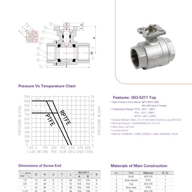 TWO-PIECE BALL VALVE WITH HIGH MOUNTING SCREW END