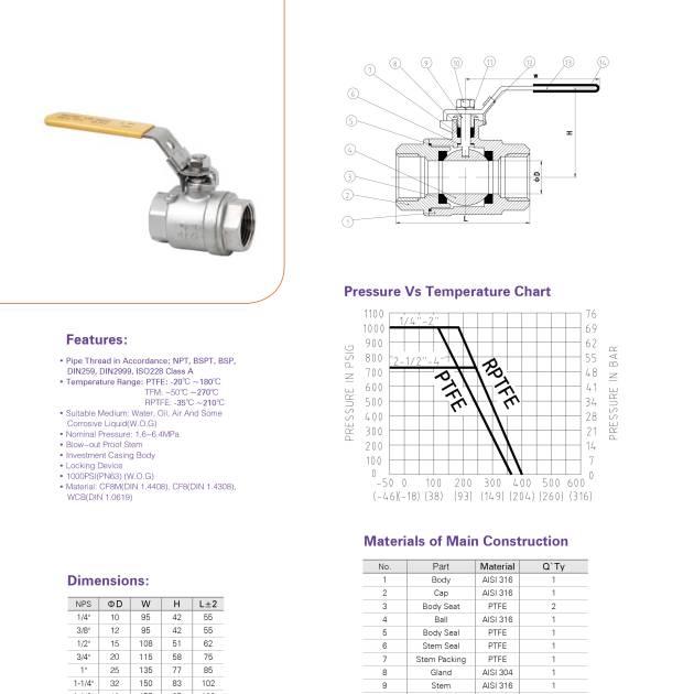 TWO-PIECE BALL VALVE SCREW END