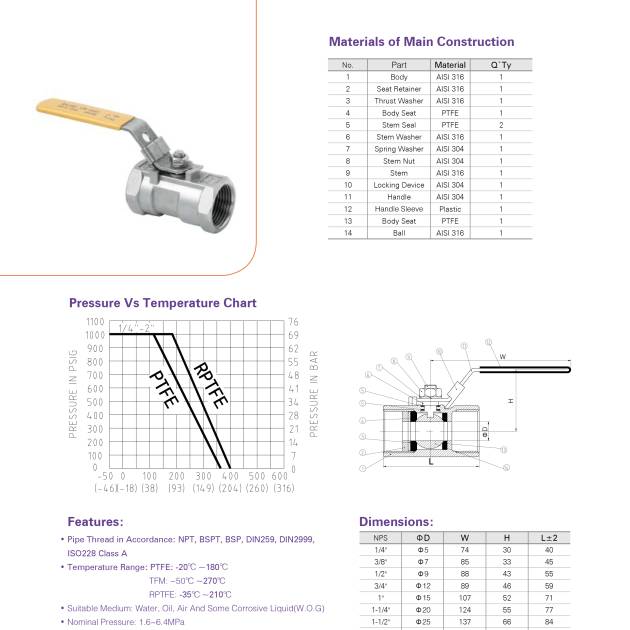 ONE-PIECE BALL VALVE SCREW END