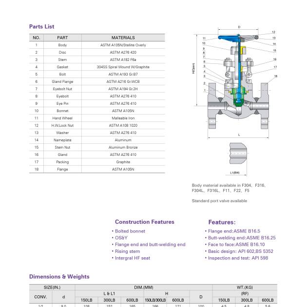 Forged Steel Flange Globe Valve