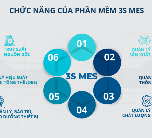 Phần mềm MES