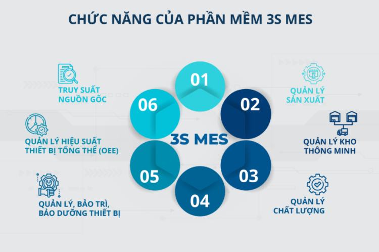 Phần mềm MES
