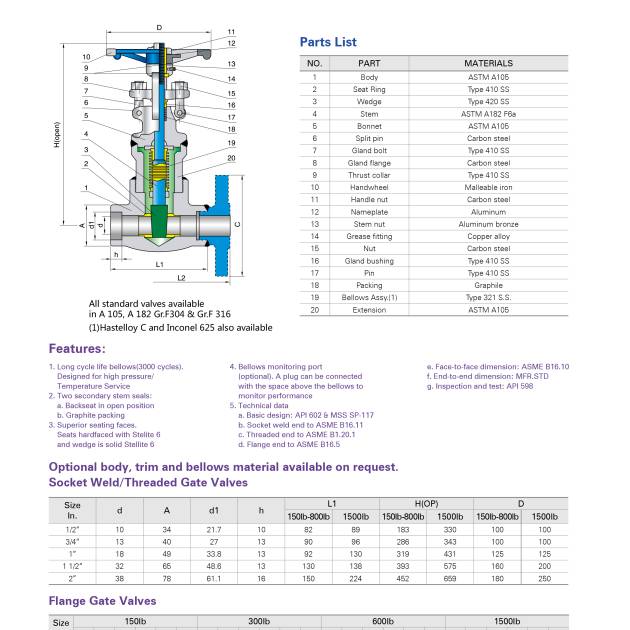 Forged Steel Bellows Sealed Valve