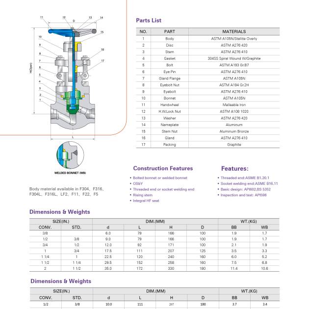 FORGED STEEL GLOBE VALVE