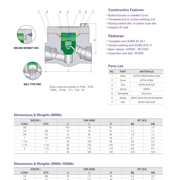 FORGED STEEL PISTON CHECK VALVE